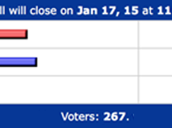a screenshot of a voting results