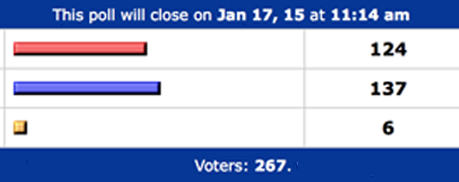a screenshot of a voting results