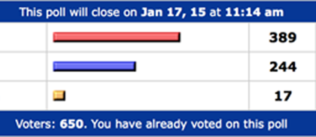 a close-up of a voting screen