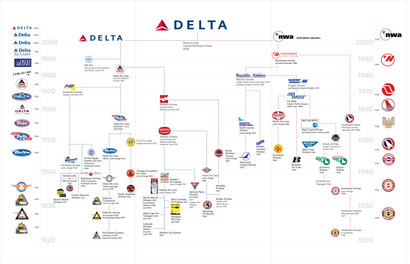 Delta Family Tree - The Gate