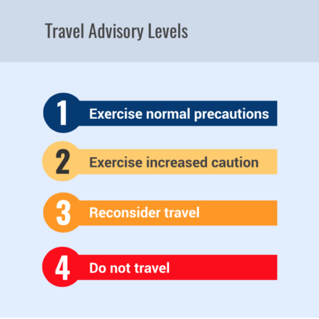 Travel advice levels