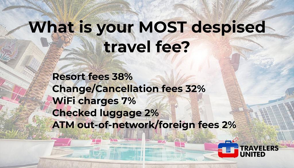 most despised travel fee poll