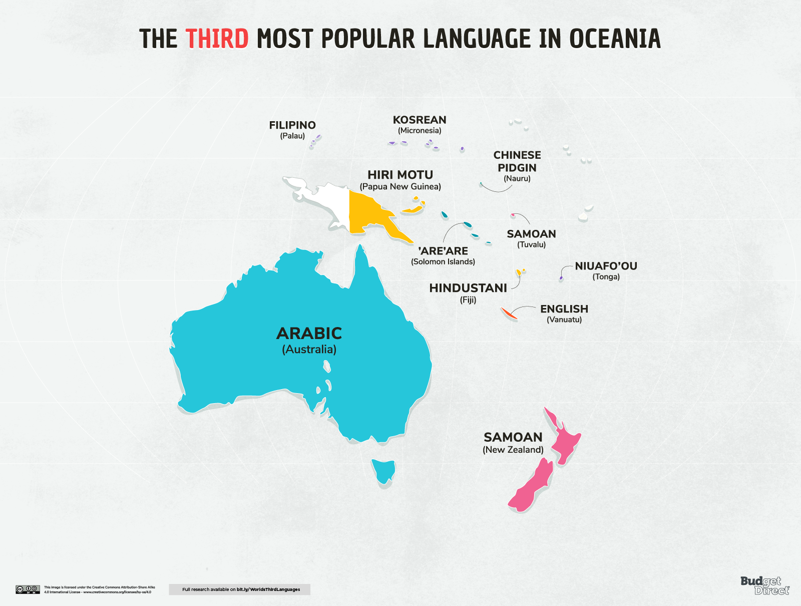 Языки Океании карта