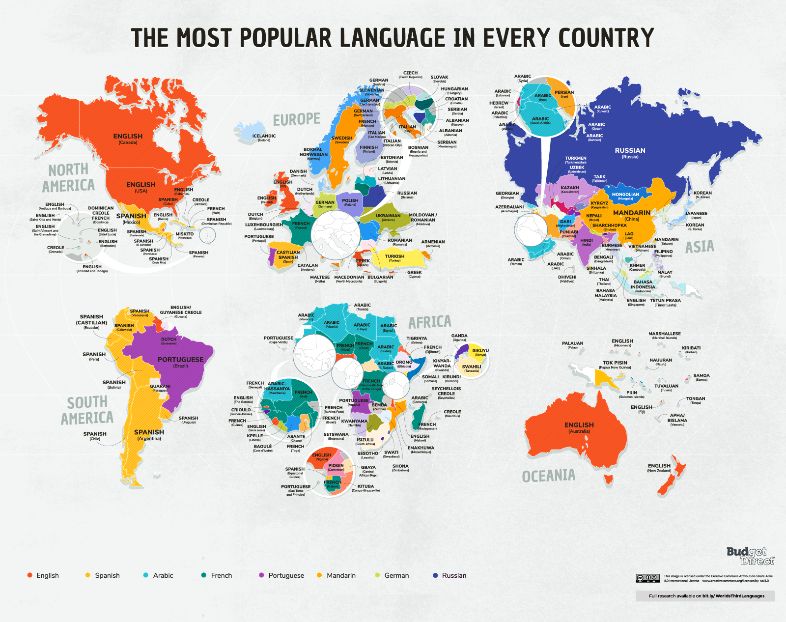 Виды языков стран. Самые популярные языки на карте. Распространенные языки мира на карте. Самые распространённые языки в мире на карте. Карта языков мира английский.
