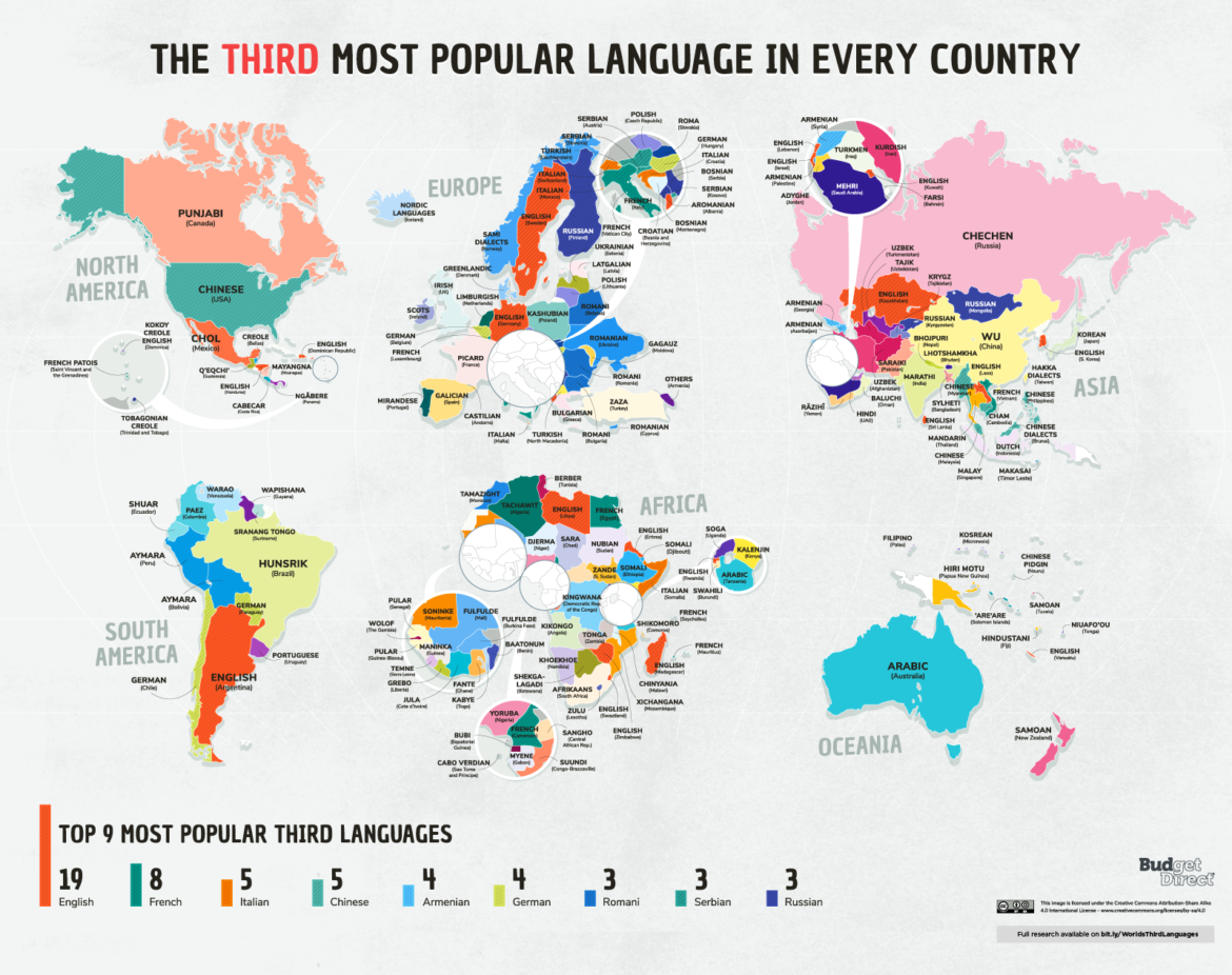 Languages in the World. The most popular languages. The most popular languages in the World. Worlds most popular languages.