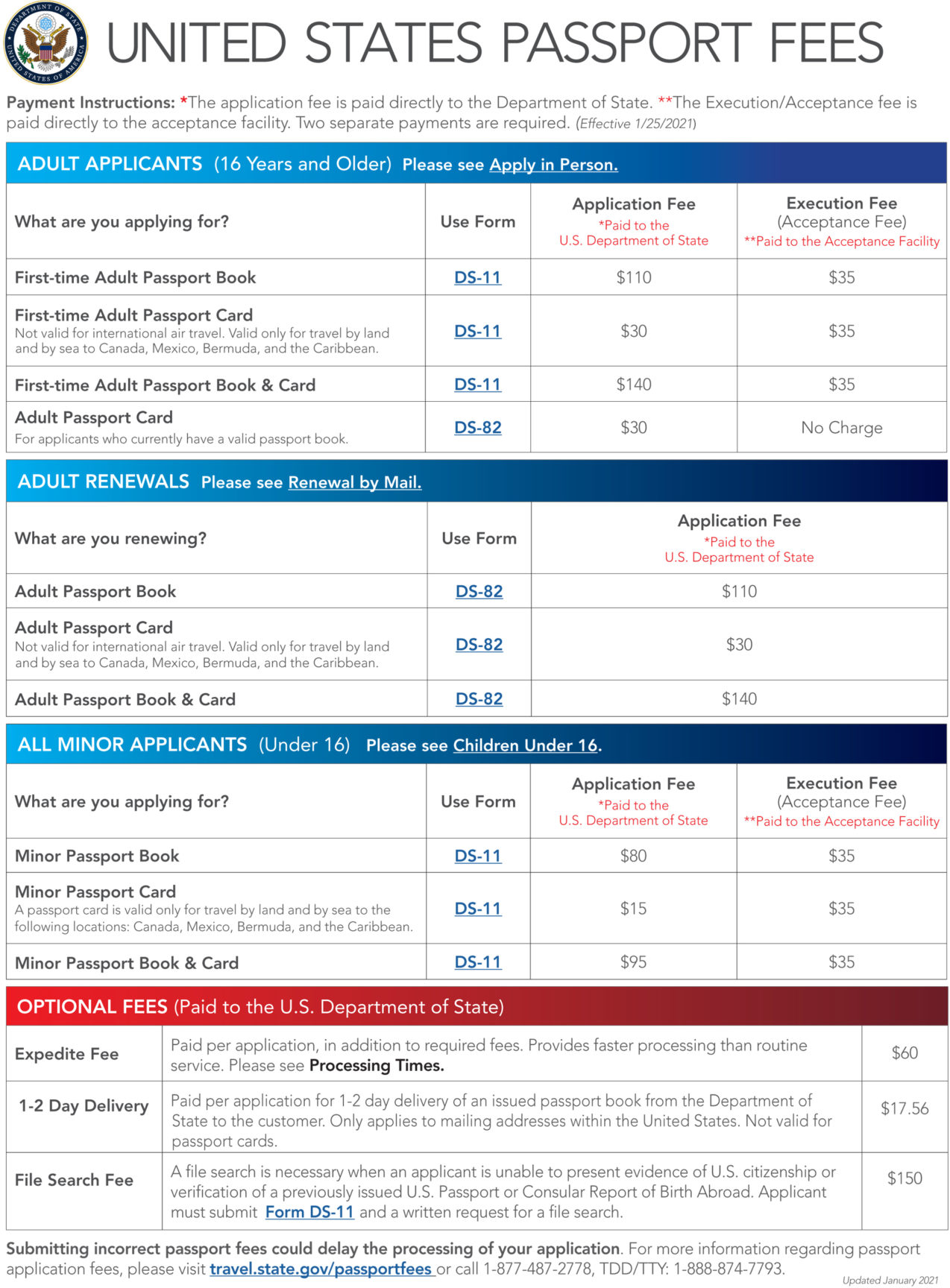 Passport Fees Chart_TSG_JAN2021 - The Gate