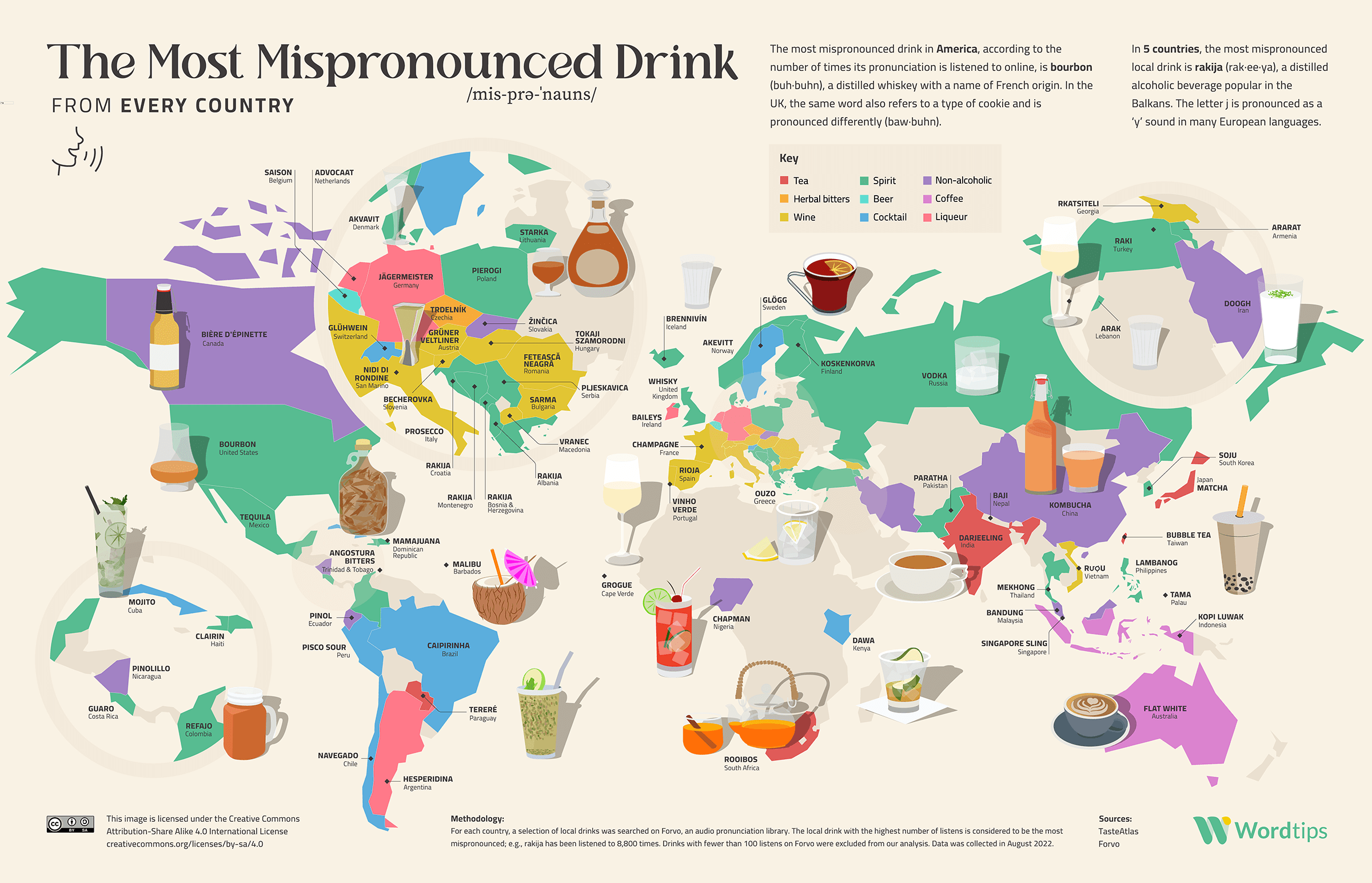 a map of different drinks