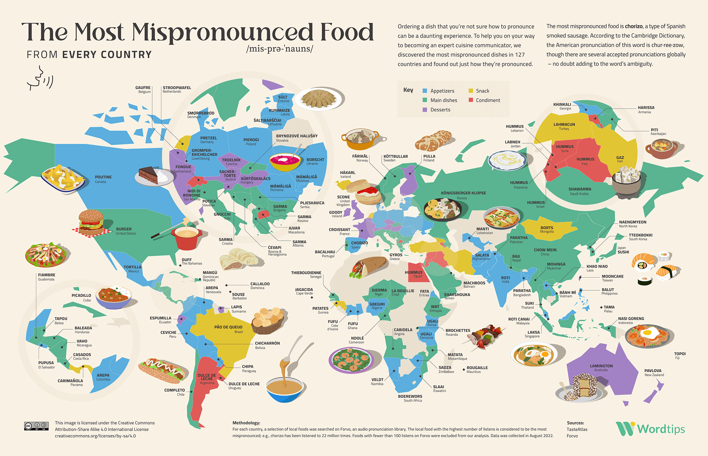 a map of food with different types of food on it